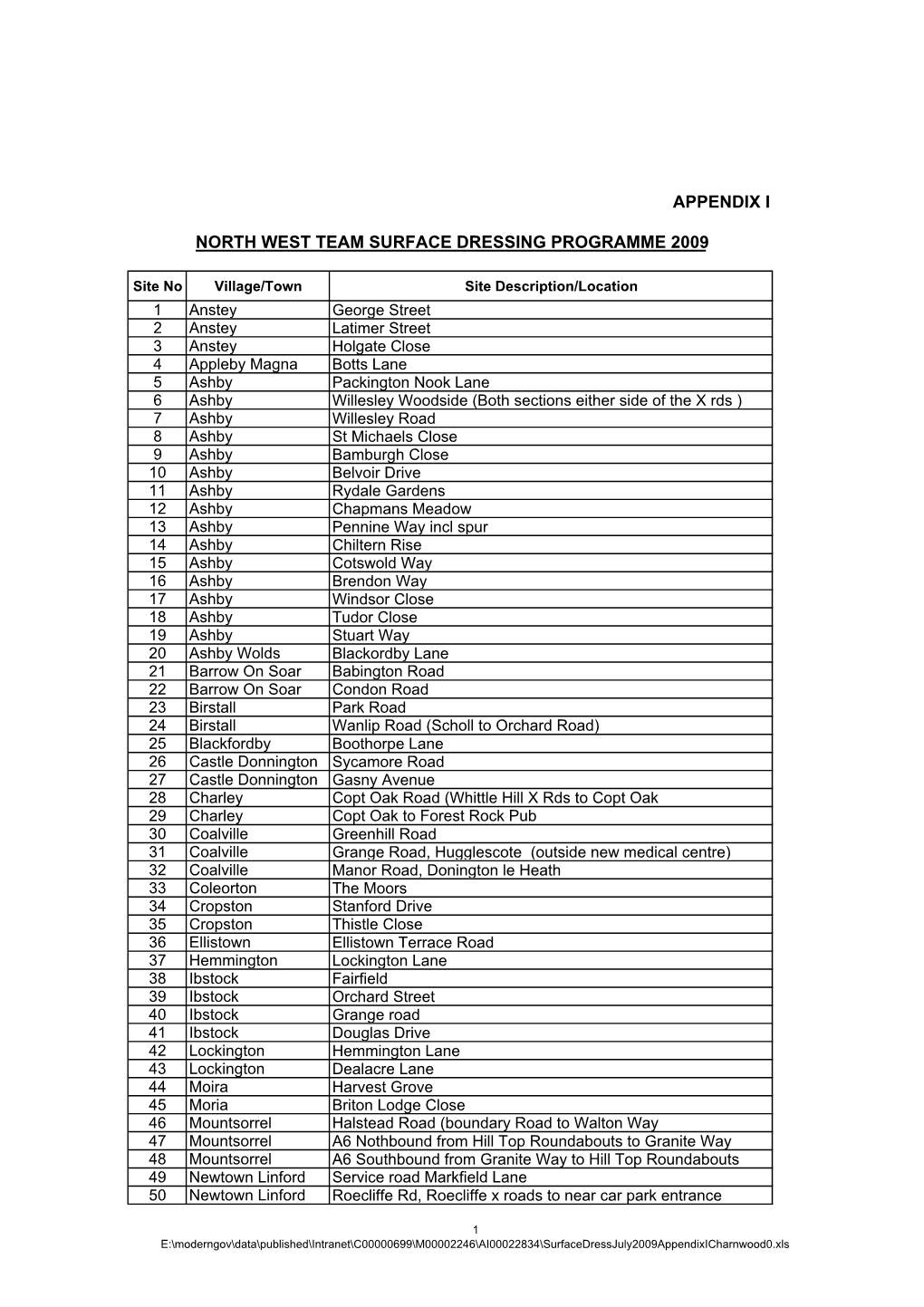 Appendix I North West Team Surface Dressing