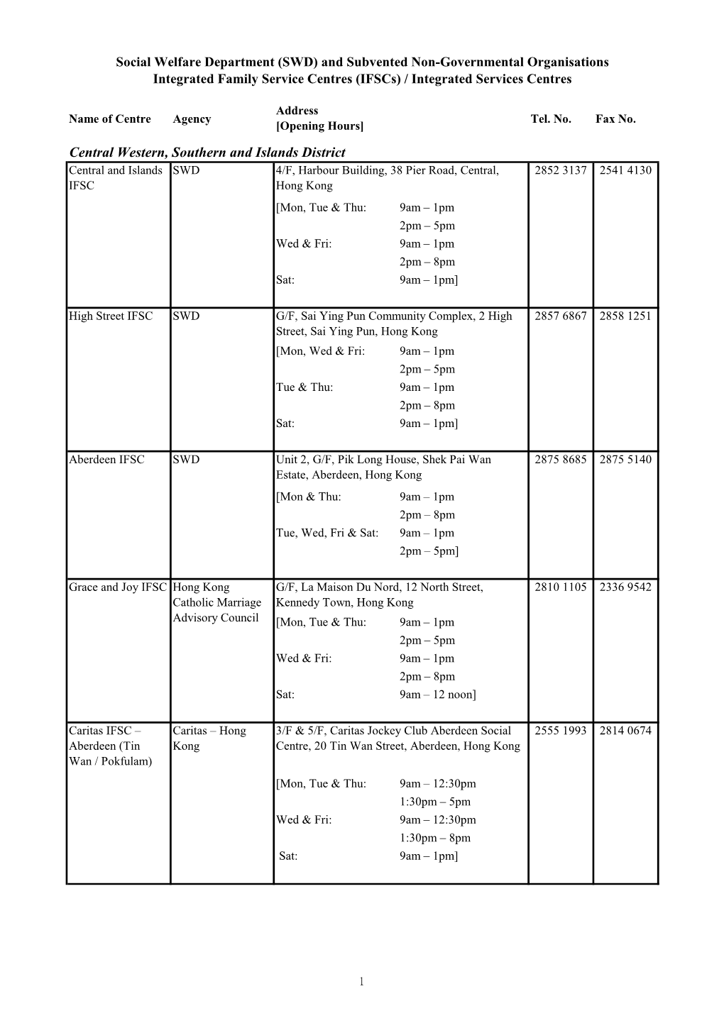 (Ifscs) / Integrated Services Centres