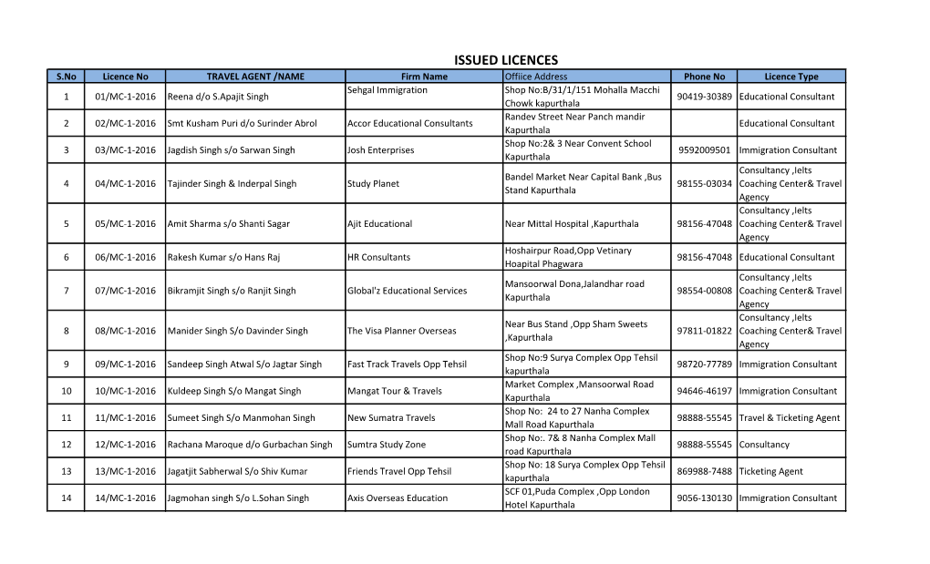 Issued Licences