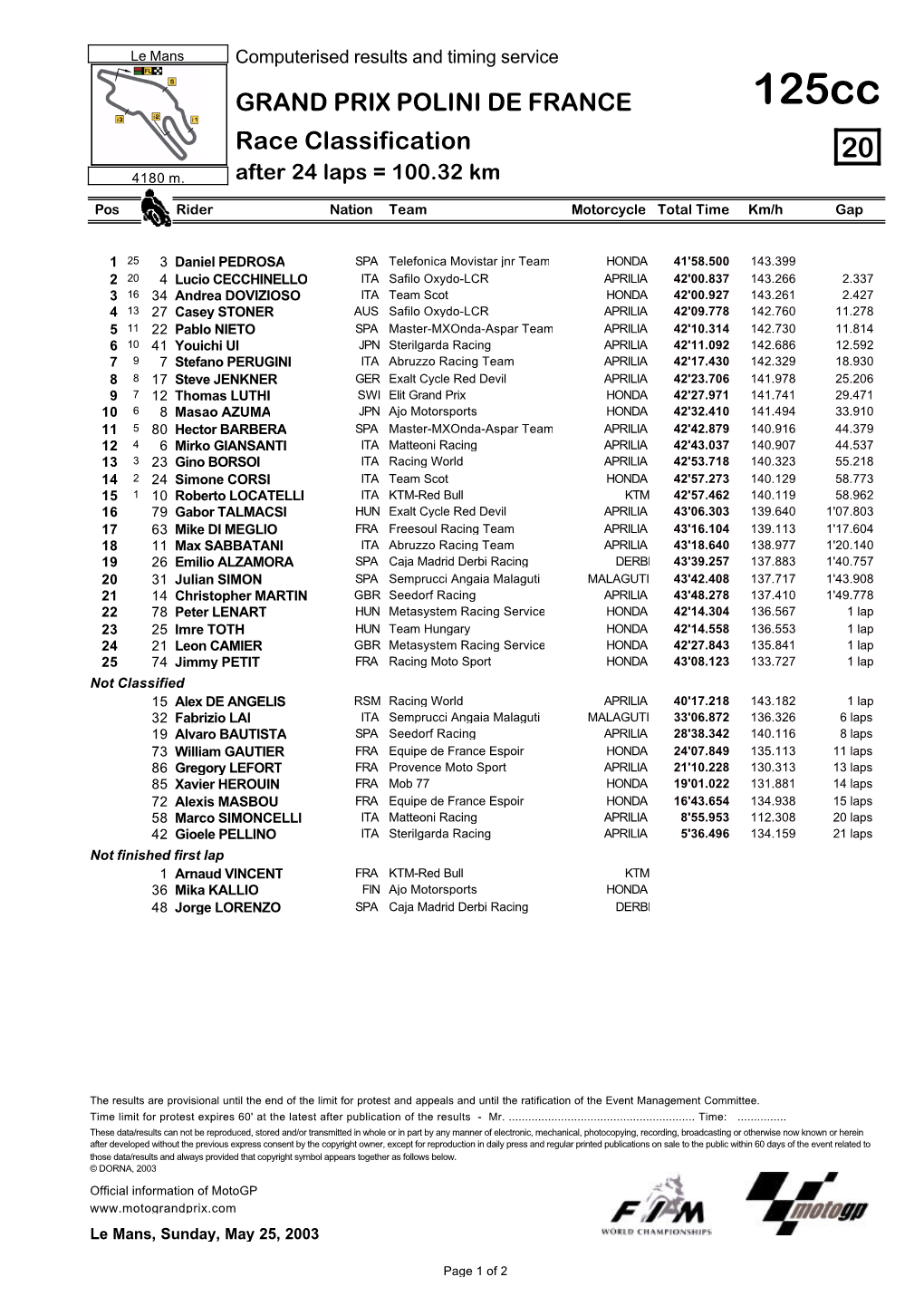 R Race CLASSIFICATION