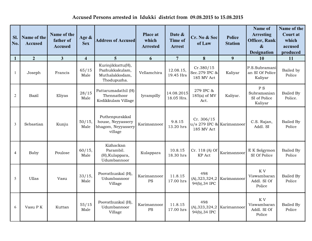 Accused Persons Arrested in Idukki District from 09.08.2015 to 15.08.2015