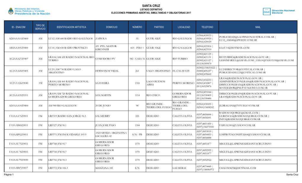 Santa Cruz Listado Definitivo Elecciones Primarias Abiertas, Simultaneas Y Obligatorias 2017