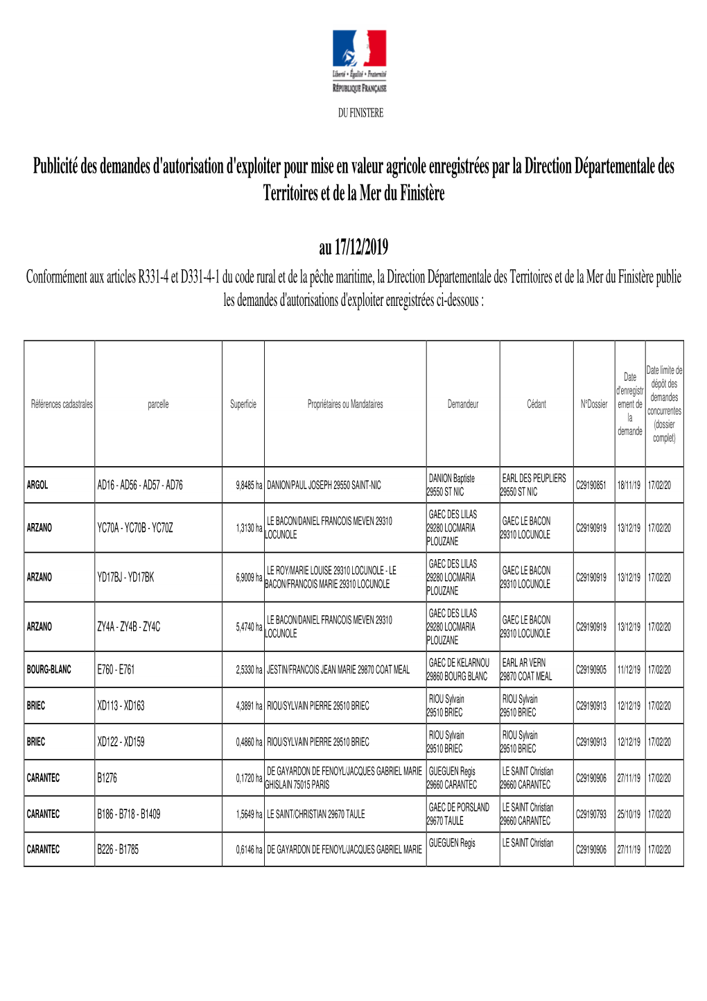 Publicité Des Demandes D'autorisation D'exploiter Pour Mise En Valeur Agricole Enregistrées Par La Direction Départementale Des Territoires Et De La Mer Du Finistère