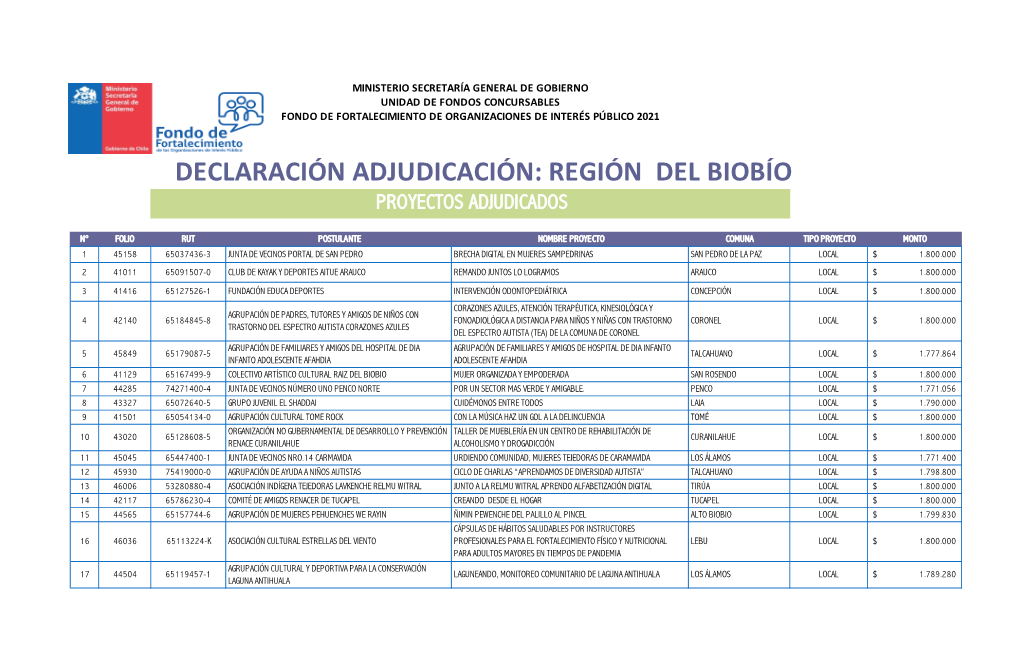 05. Planilla Publicación 2021