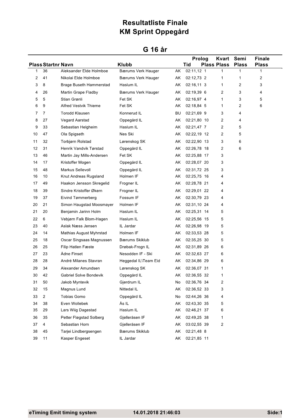 G 16 År Resultatliste Finale KM Sprint Oppegård