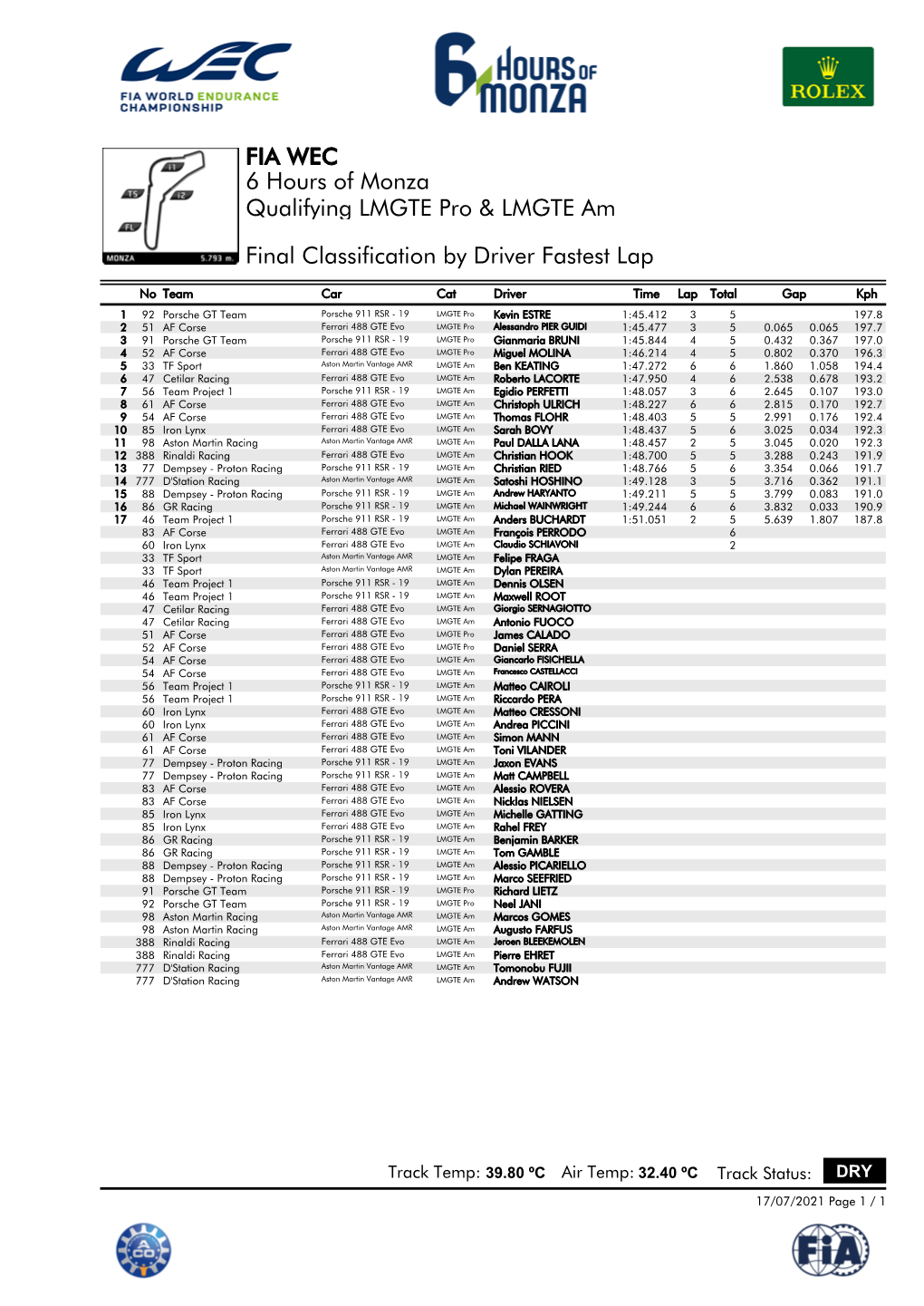 Final Classification by Driver Fastest Lap Qualifying LMGTE Pro