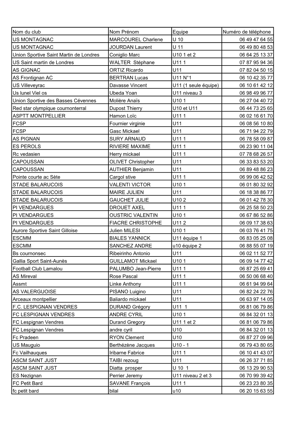 Nom Du Club Nom Prénom Equipe Numéro De Téléphone US MONTAGNAC MARCOUREL Charlene U 10 06 49 47 64 55 US MONTAGNAC JOURDAN L