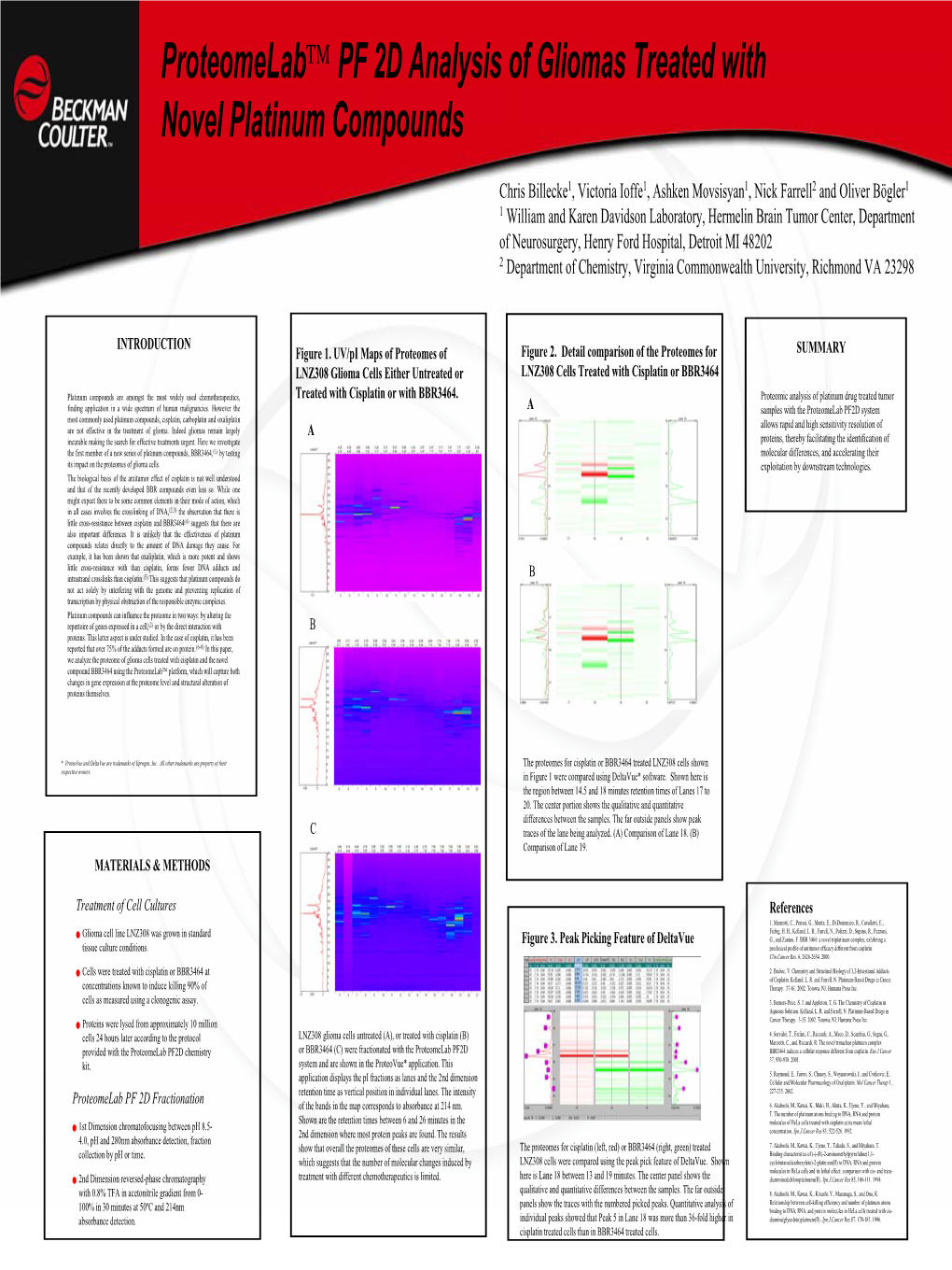 Proteomelab™ PF 2D Analysis of Gliomas Treated with Novel