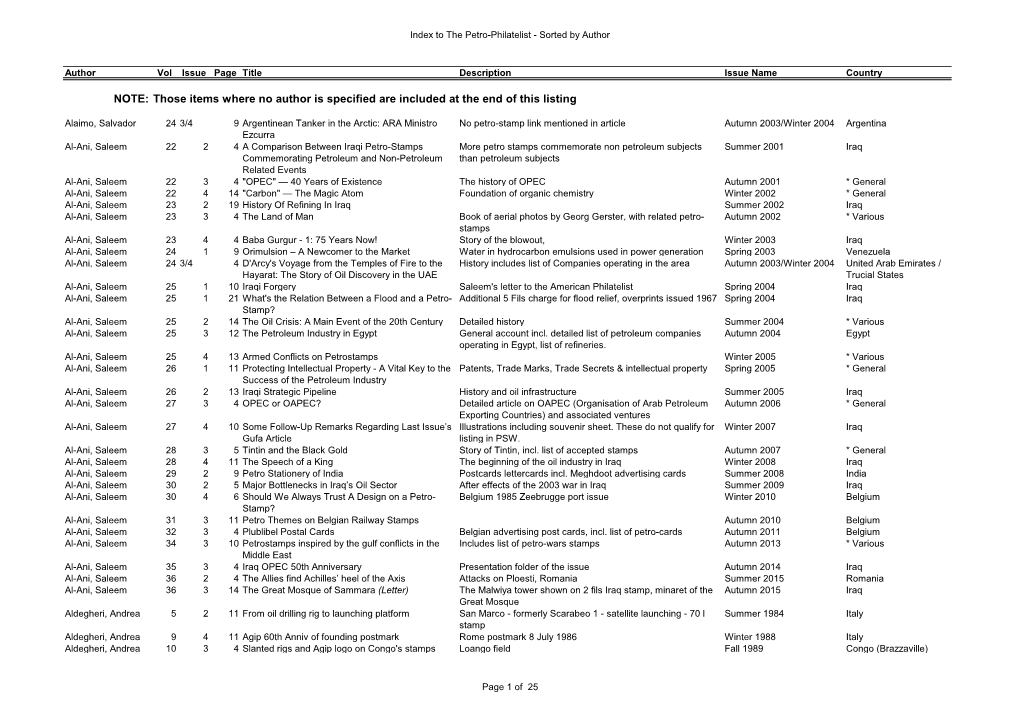 To Download the Petro-Philatelist Index Sorted by Author