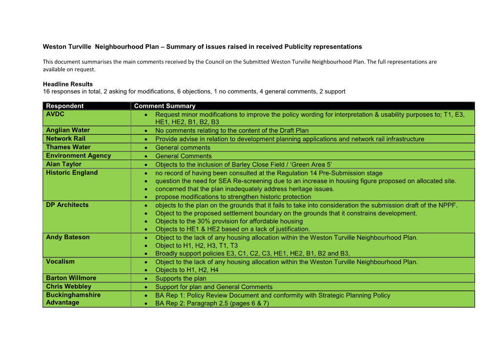 Weston Turville Neighbourhood Plan – Summary of Issues Raised in Received Publicity Representations