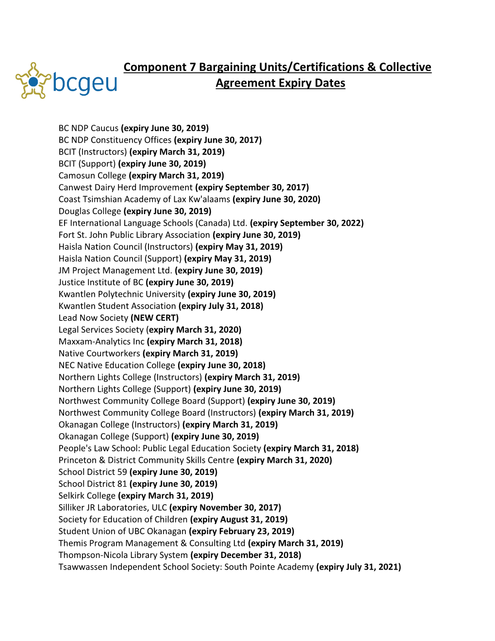 Component 7 Bargaining Units/Certifications & Collective