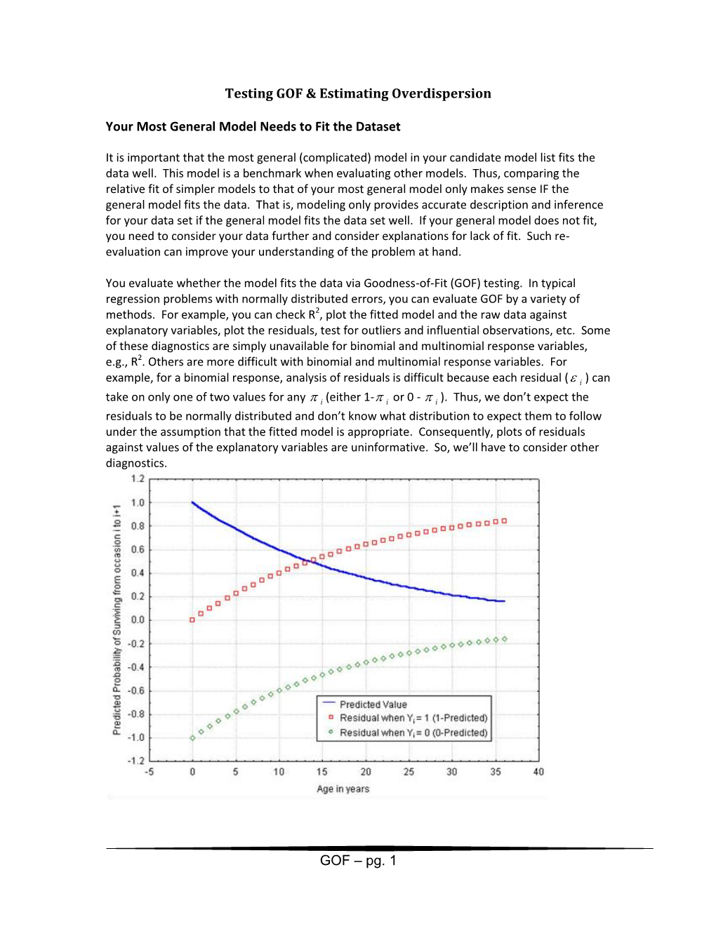 Testing GOF & Estimating Overdispersion