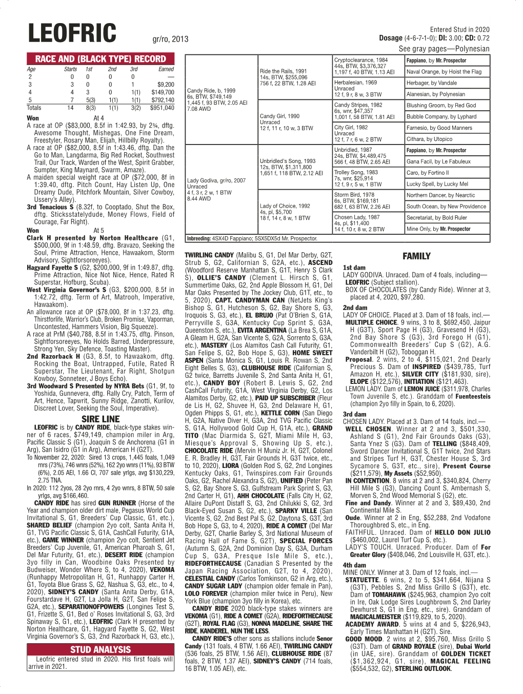 Race and (Black Type) Record Sire Line