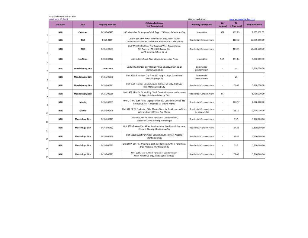 Acquired Properties for Sale As of Nov. 15, 2019 Visit Our Website At