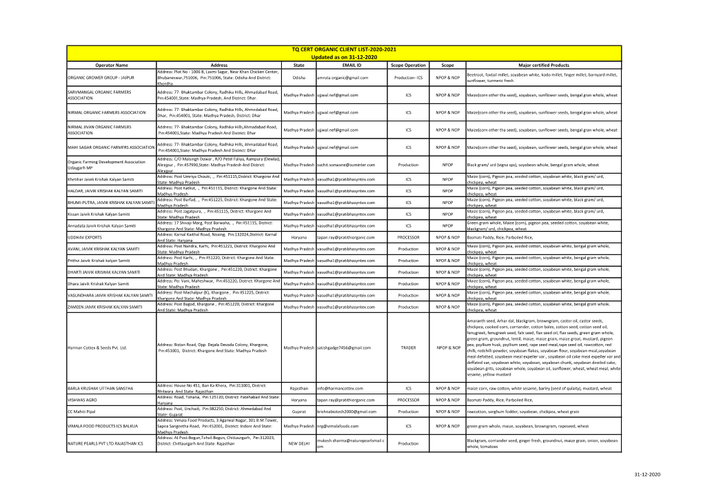 TQ CERT ORGANIC CLIENT LIST-2020-2021 Updated As on 31