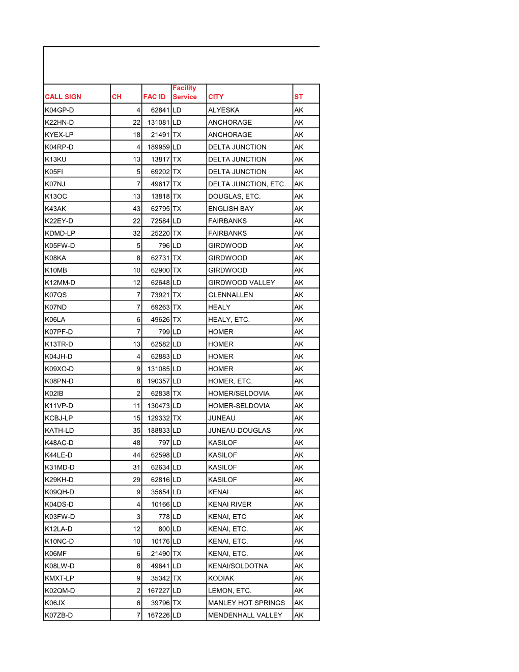 CALL SIGN CH FAC ID Facility Service CITY ST K04GP-D 4 62841