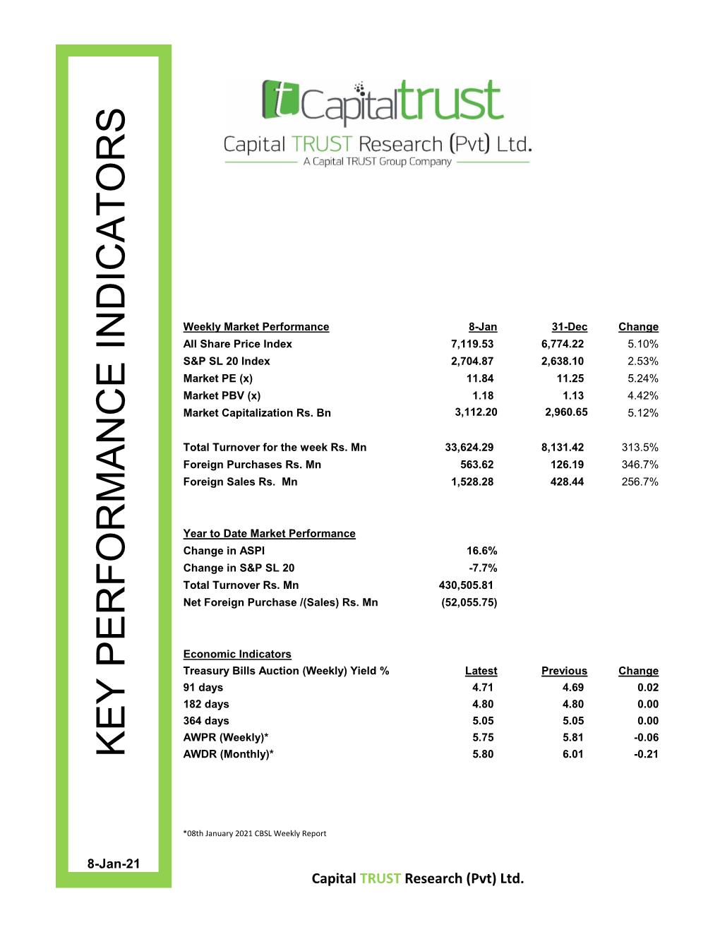 Key Perf Orm Anc E Indicat