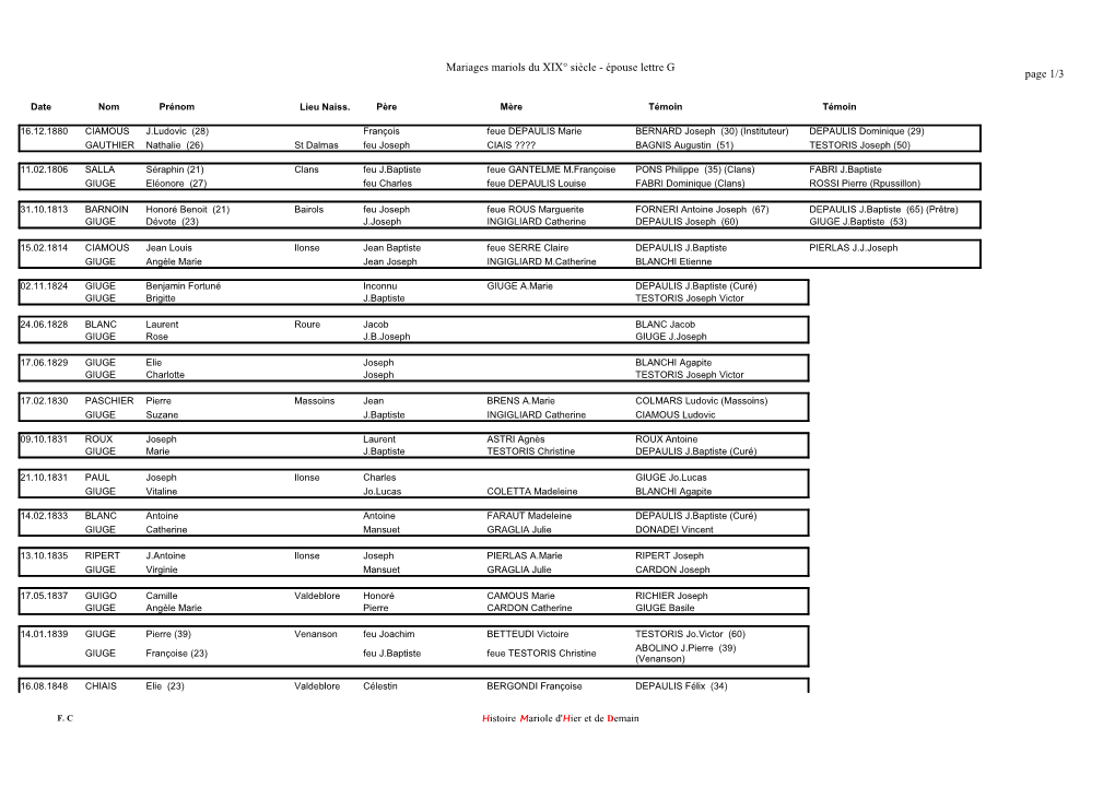 Mariages Mariols Du XIX° Siècle - Épouse Lettre G Page 1/3