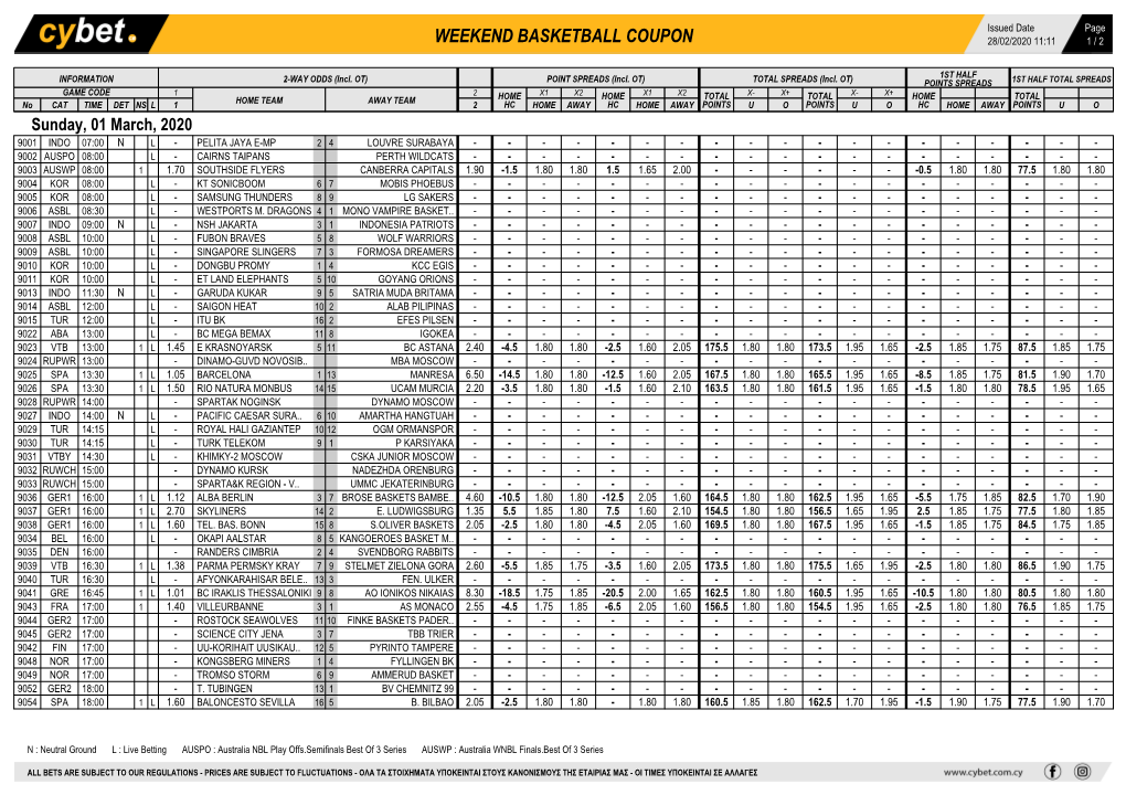 Weekend Basketball Coupon 28/02/2020 11:11 1 / 2