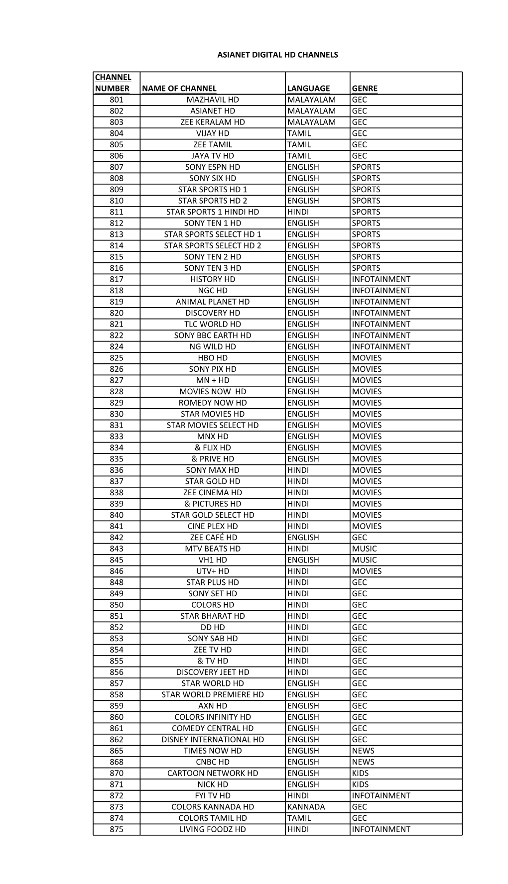 To View HD Channels