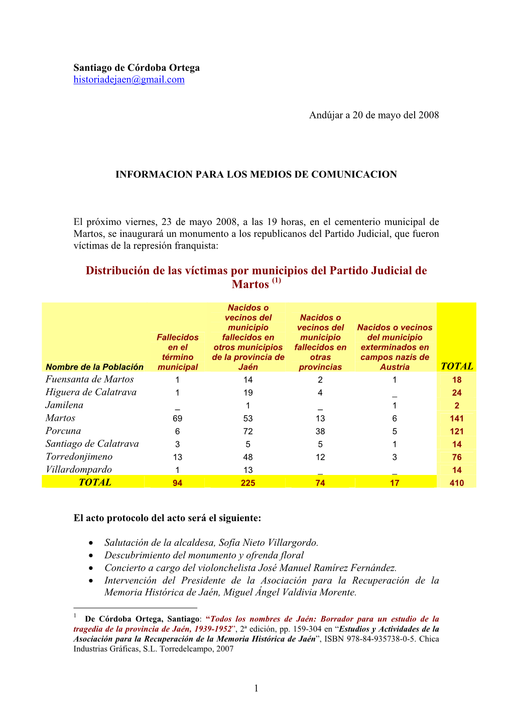 Distribución De Las Víctimas Por Municipios Del Partido Judicial De Martos (1)