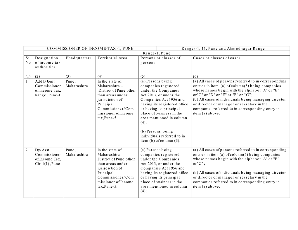 COMMISSIONER of INCOME-TAX -1, PUNE Ranges-1, 11, Pune and Ahmednagar Range Range-1, Pune Sr