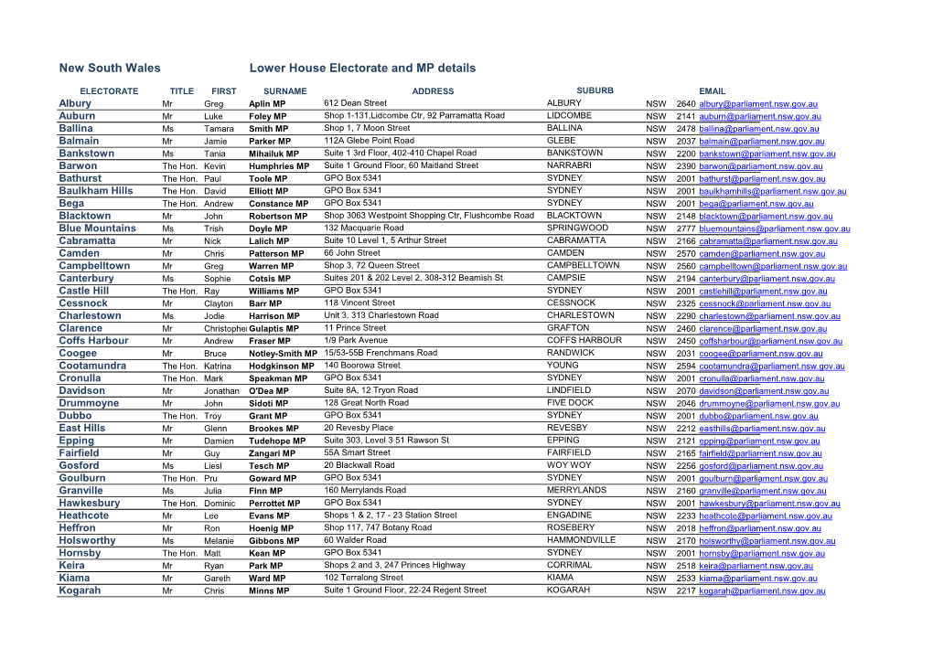 New South Wales Lower House Electorate and MP Details