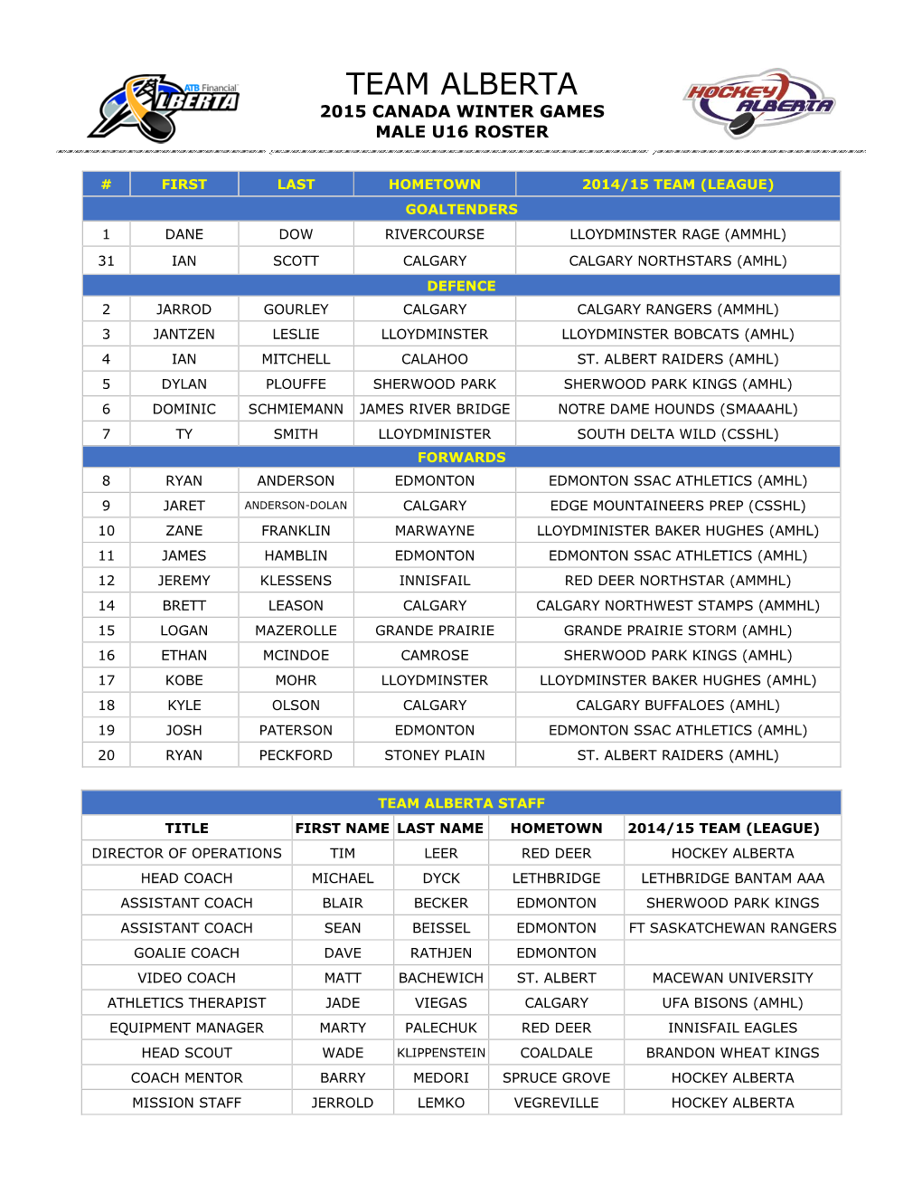 Team Alberta 2015 Canada Winter Games Male U16 Roster