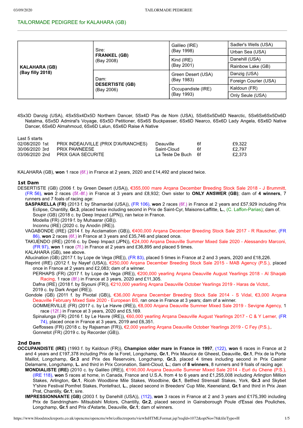 TAILORMADE PEDIGREE for KALAHARA (GB)