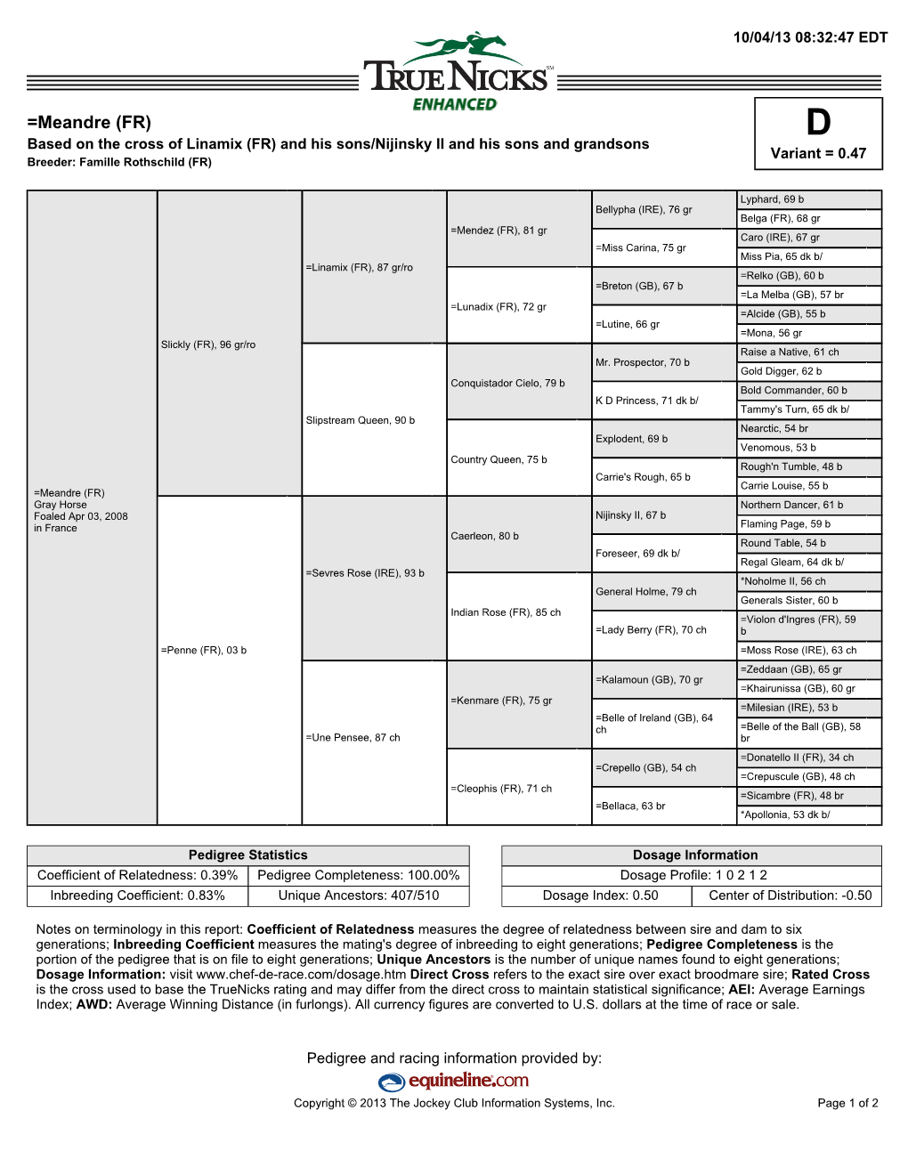 =Meandre (FR) D Based on the Cross of Linamix (FR) and His Sons/Nijinsky II and His Sons and Grandsons Variant = 0.47 Breeder: Famille Rothschild (FR)