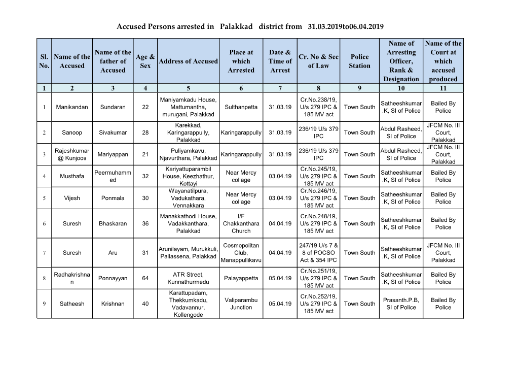 Accused Persons Arrested in Palakkad District from 31.03.2019To06.04.2019