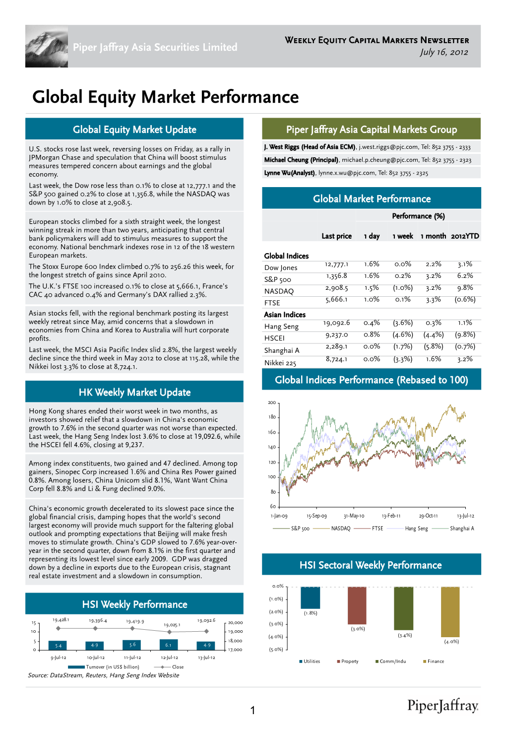 Global Equity Market Performance