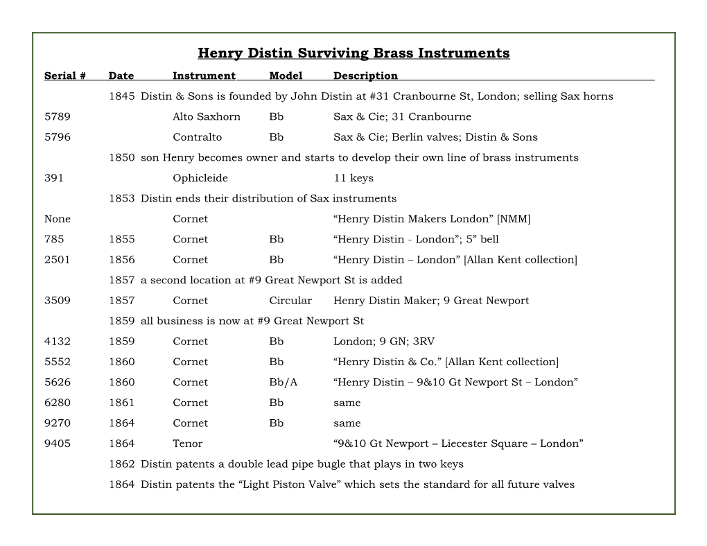 Henry Distin Surviving Brass Instruments