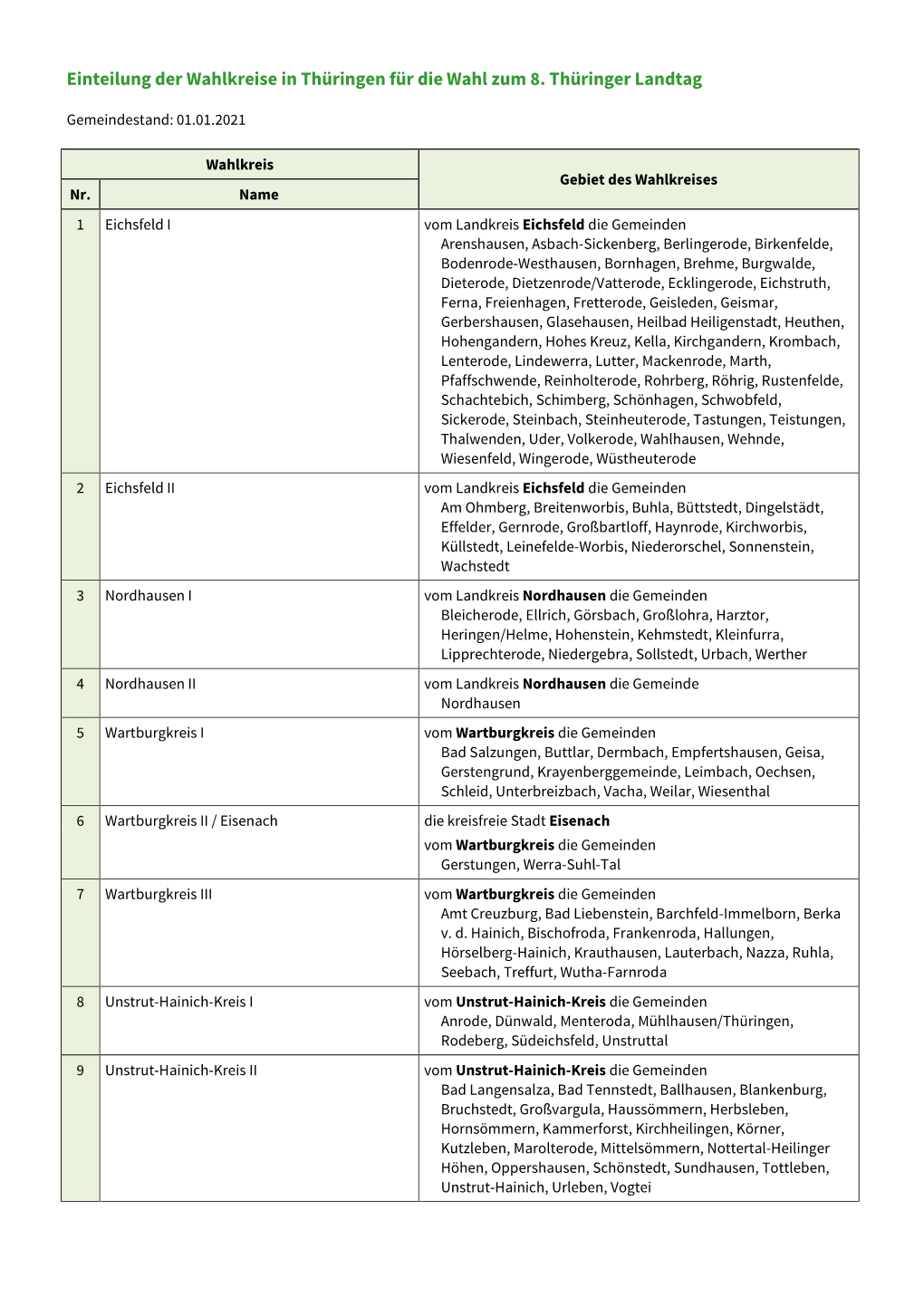 Wahlkreise Und Dazugehörige Gemeinden 2021