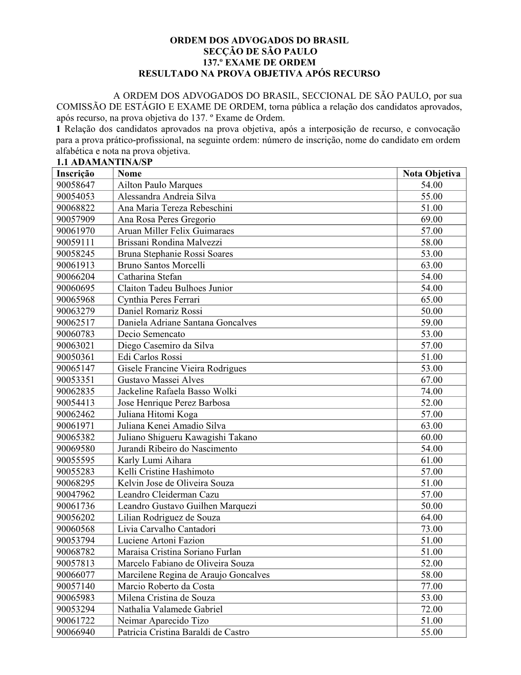 Ordem Dos Advogados Do Brasil Secção De São Paulo 137.º Exame De Ordem Resultado Na Prova Objetiva Após Recurso