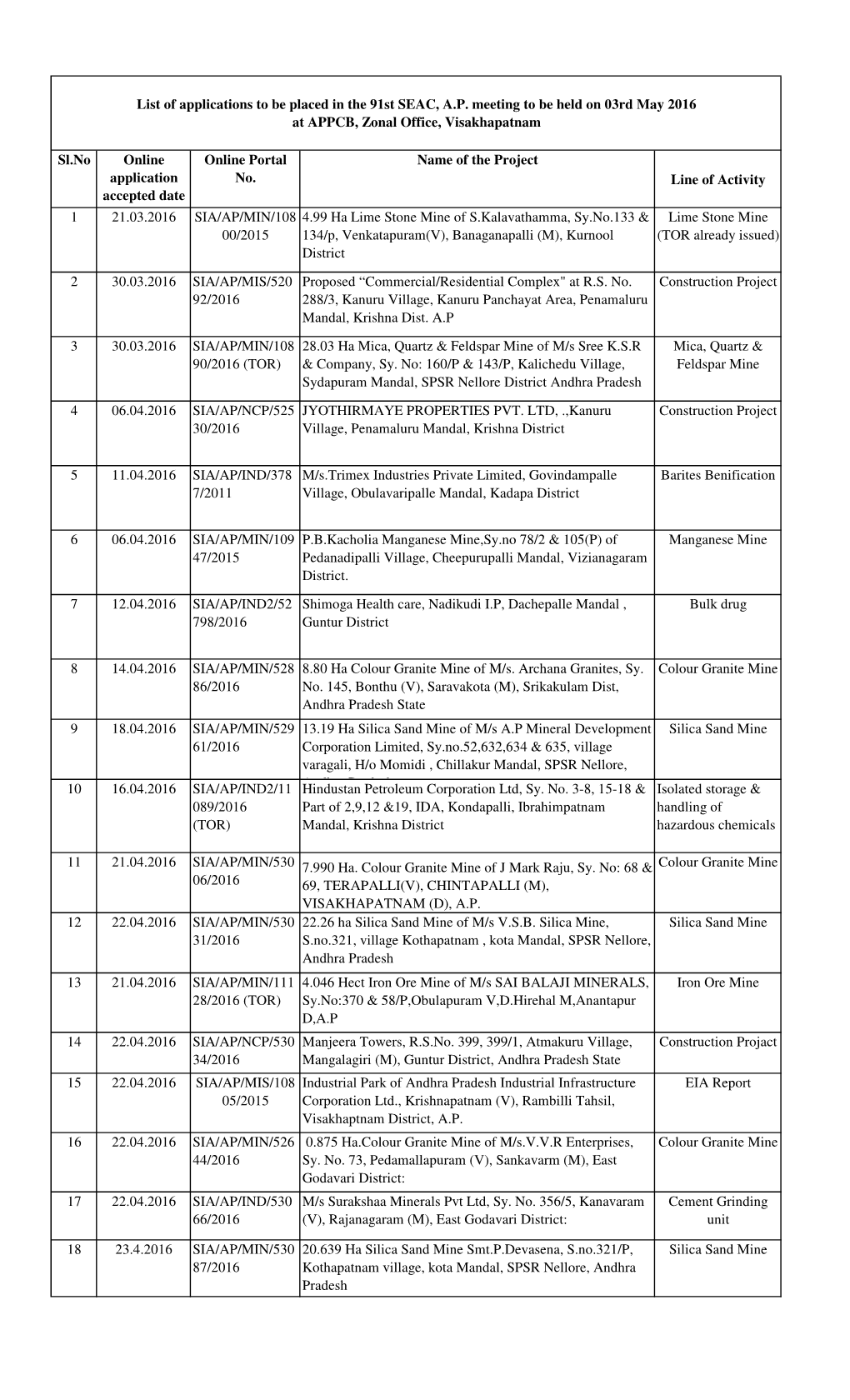 91Th SEAC AP Meeting List -03.05.2016