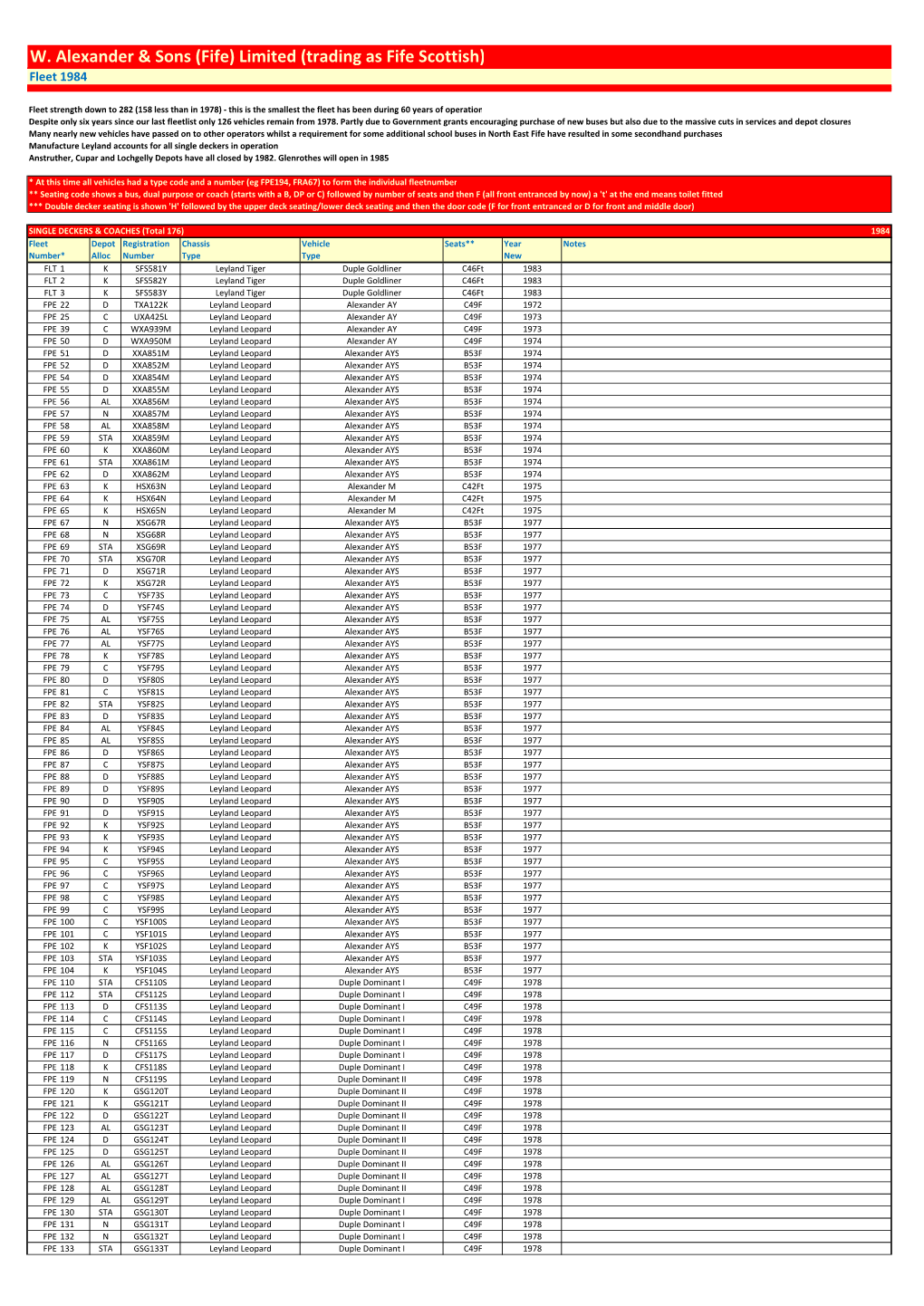 Historic Fleetlists.Xlsx