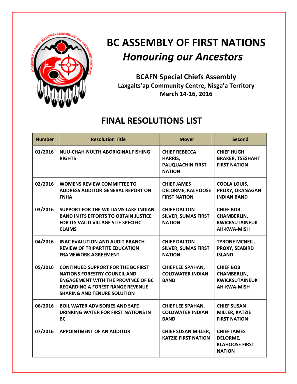 BC ASSEMBLY of FIRST NATIONS Honouring Our Ancestors