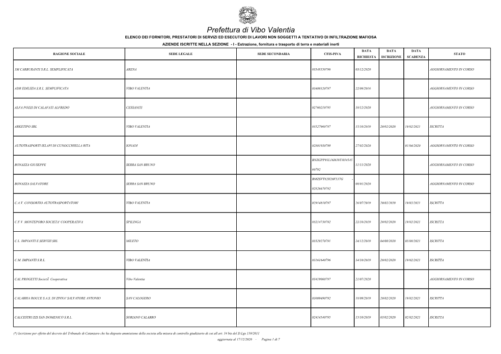 Prefettura Di Vibo Valentia