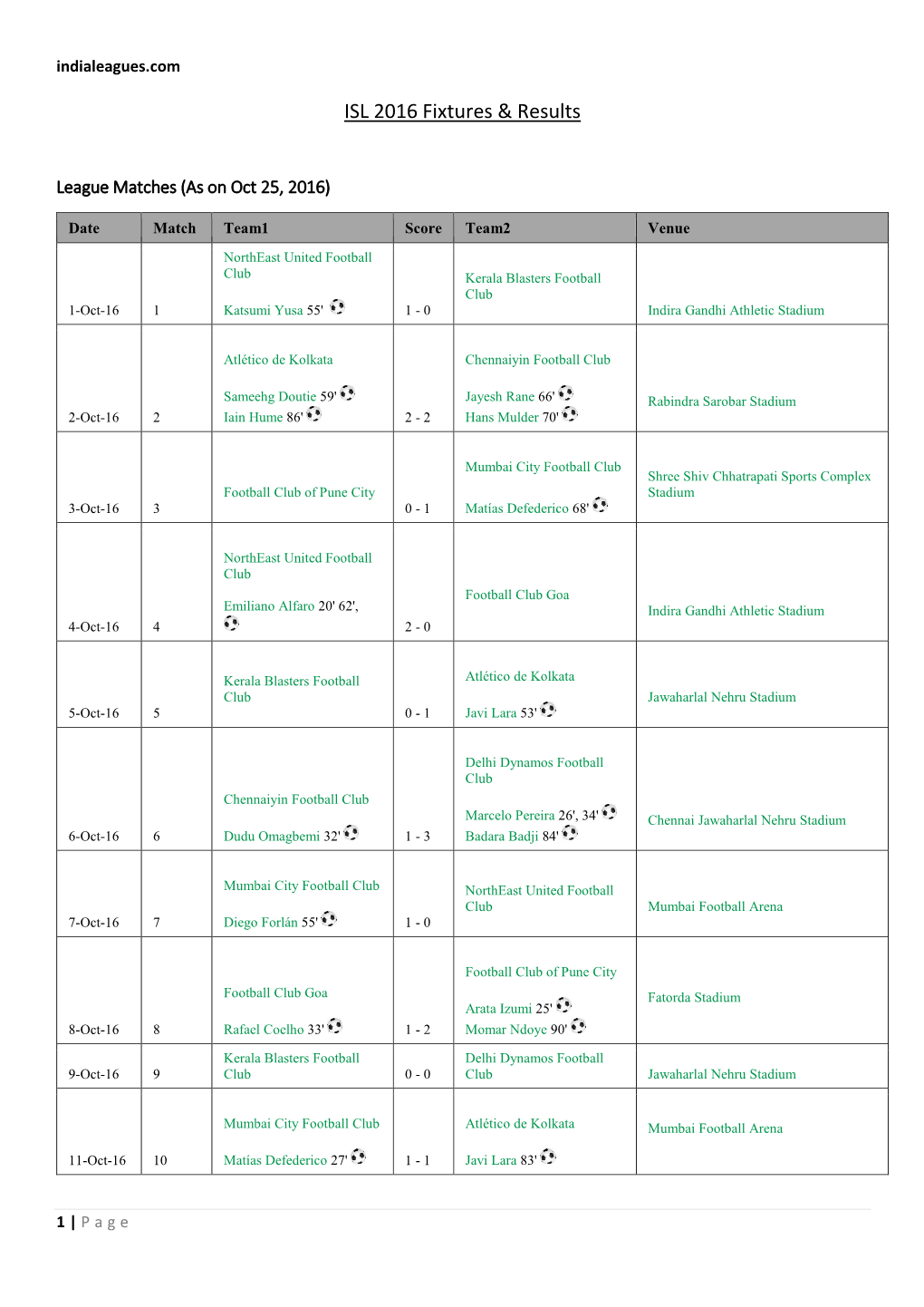 ISL 2016 Fixtures & Results