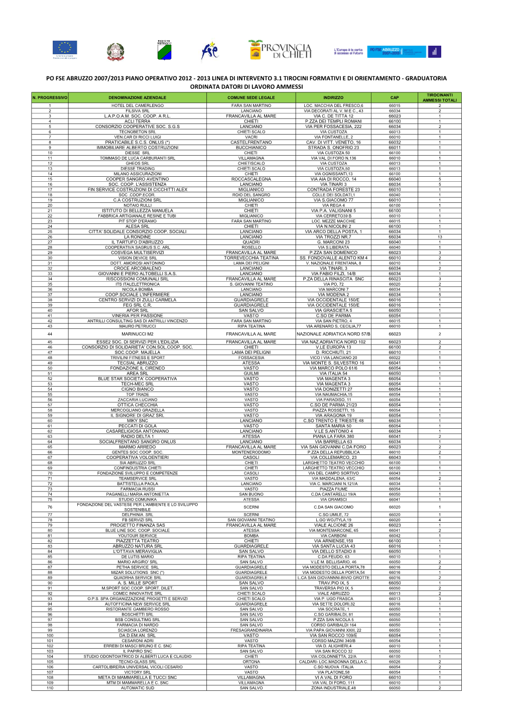 3.1 Datori Di Lavoro Ammessi