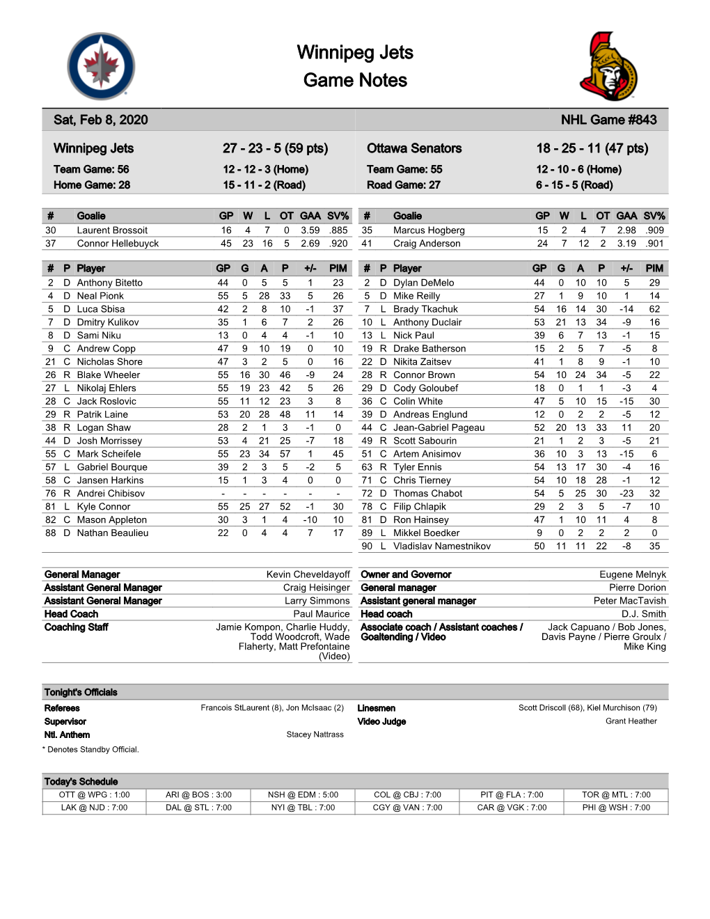 Winnipeg Jets Game Notes