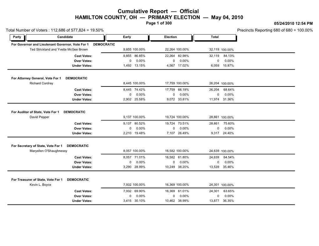 Cumulative Report — Official