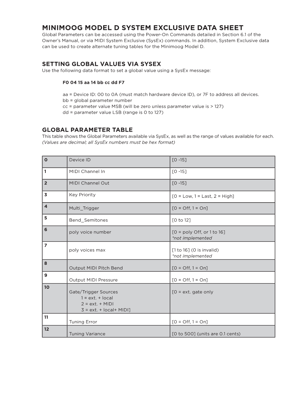 Minimoog Model D System Exclusive Data Sheet