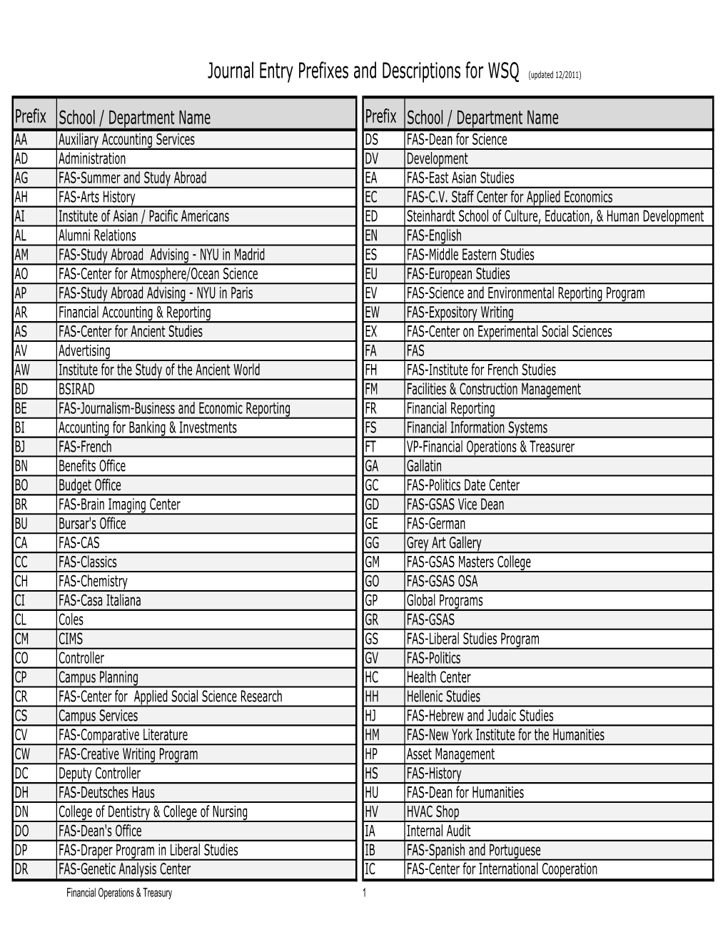 Journal Entry Prefixes and Descriptions for WSQ (Updated 12/2011)