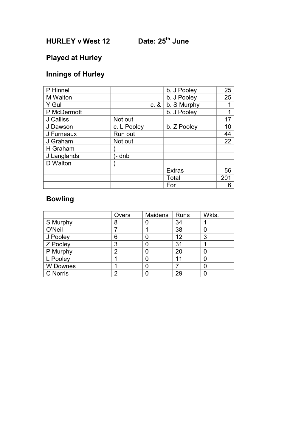 Cricket Score Report
