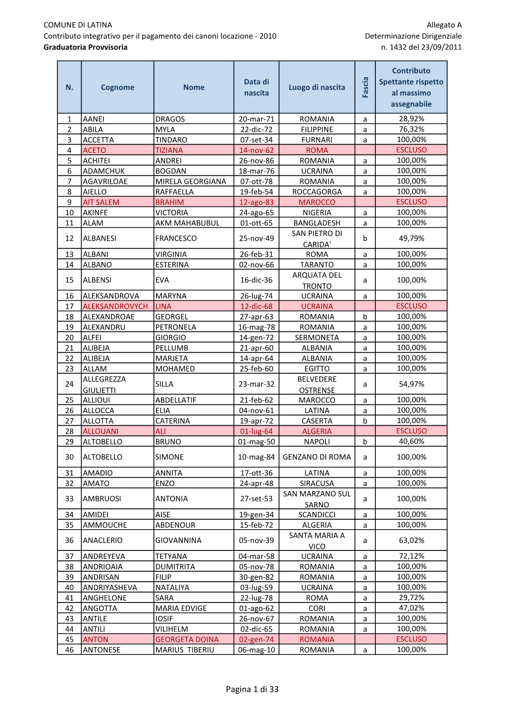 2010 Graduatoria Provvisoria Allegato a Determinazione Dirigenziale N