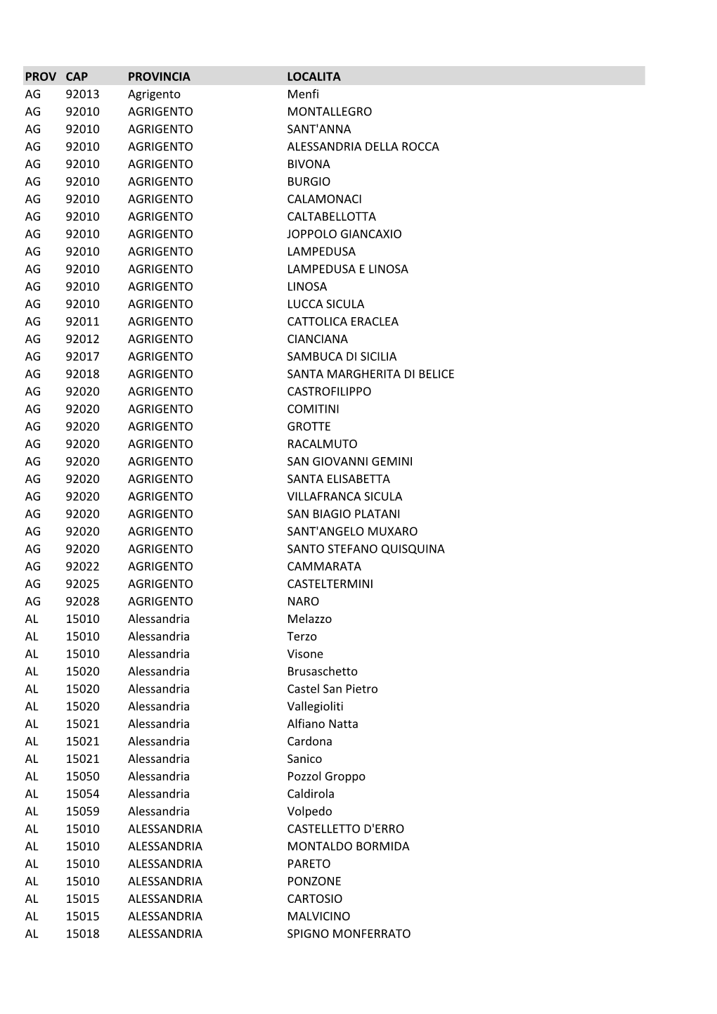 PROV CAP PROVINCIA LOCALITA AG 92013 Agrigento Menfi AG