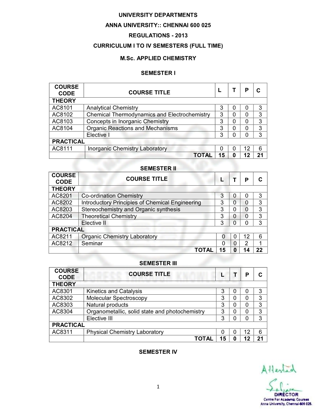 2013 CURRICULUM I to IV SEMESTERS (FULL TIME) M.Sc