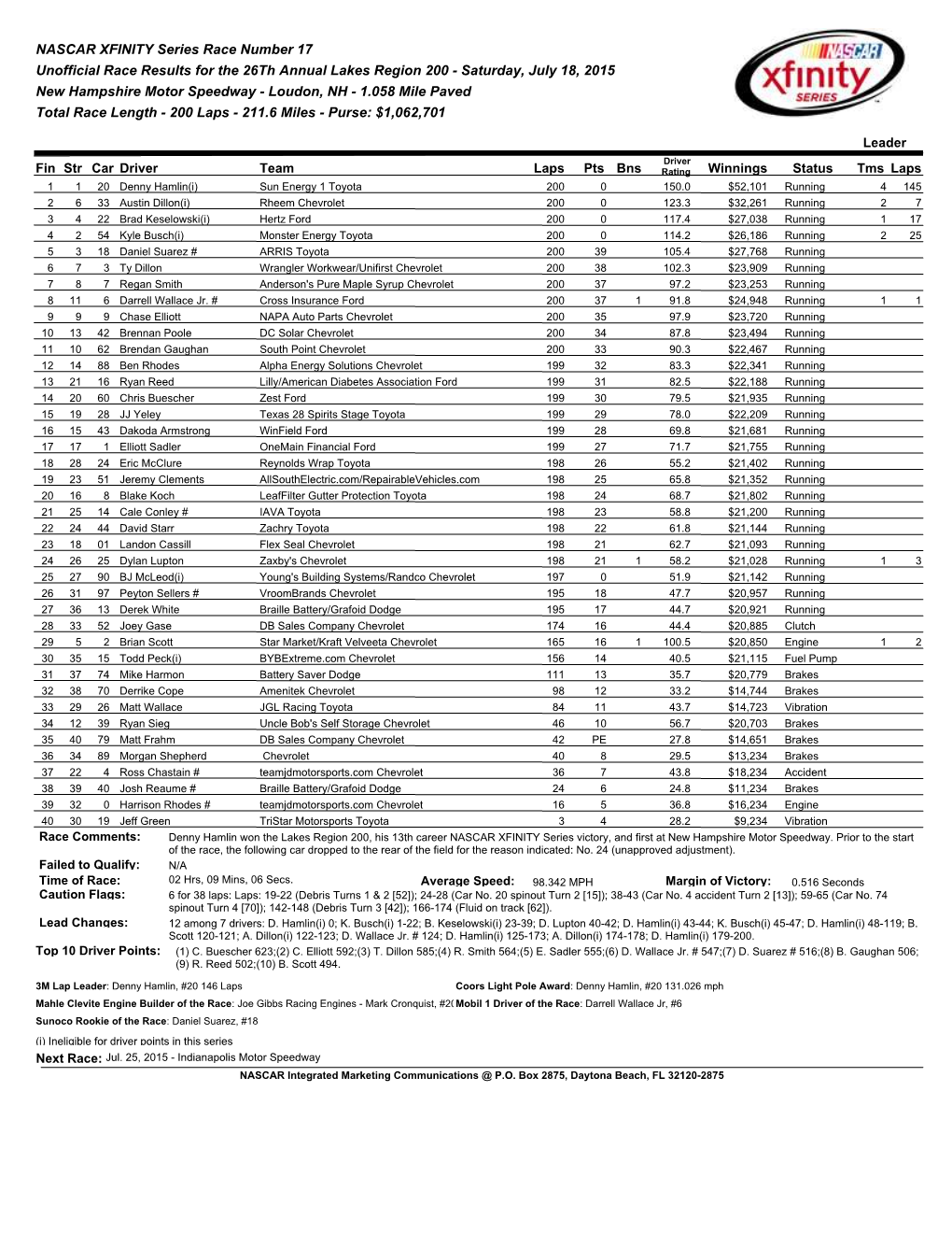 NASCAR XFINITY Series Race Number 17 Unofficial Race Results